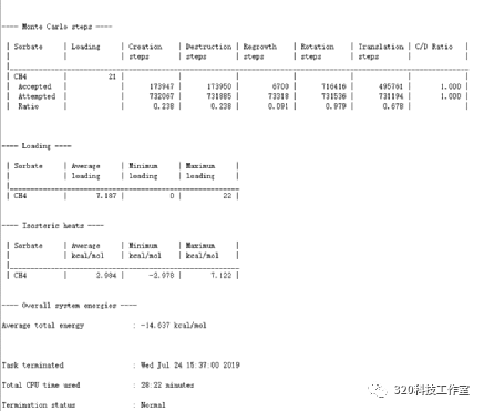 利用MS模拟天然气（甲烷）在多孔介质中的吸附的图28